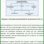 Ausnahmsweise Praktikumsbewertung Vorlage 960x1646