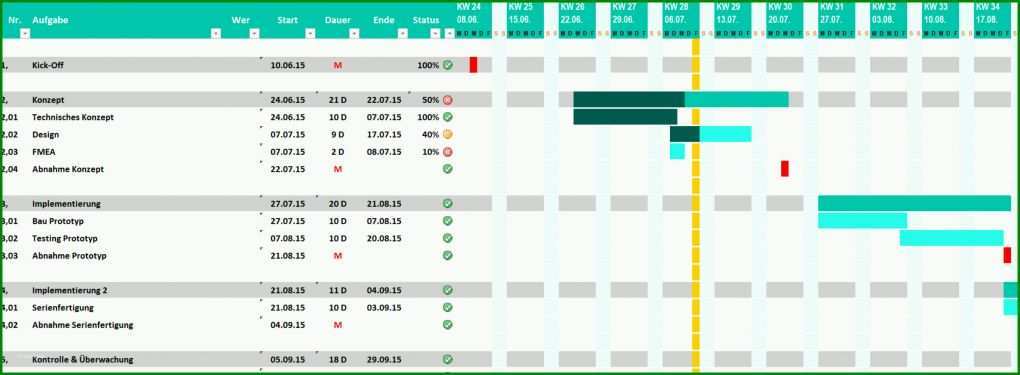 Fabelhaft Projektphasenplan Vorlage 2477x910