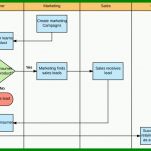 Angepasst Swimlane Diagramm Excel Vorlage 766x525