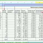 Großartig Umsatz Excel Vorlage 2503x1271