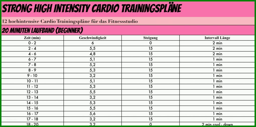 Staffelung Vorlage Trainingsplan Fitnessstudio 1600x794