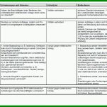 Sensationell Zusammenfassende Beurteilung Der Tragfähigkeit Der Existenzgründung Vorlage 850x600