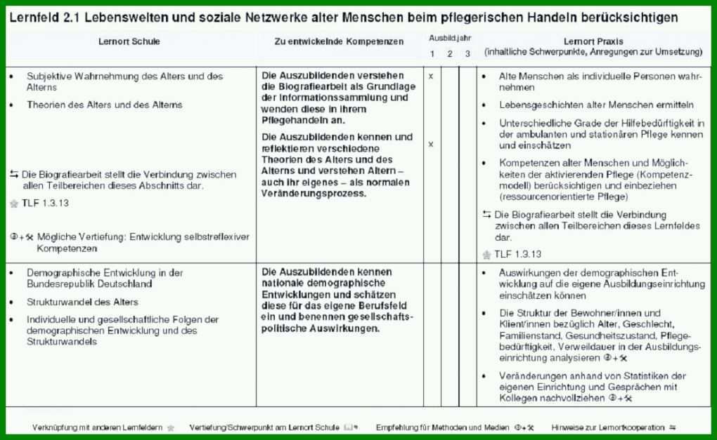 Moderne Biografiearbeit Mit Alten Menschen Vorlagen 1106x680