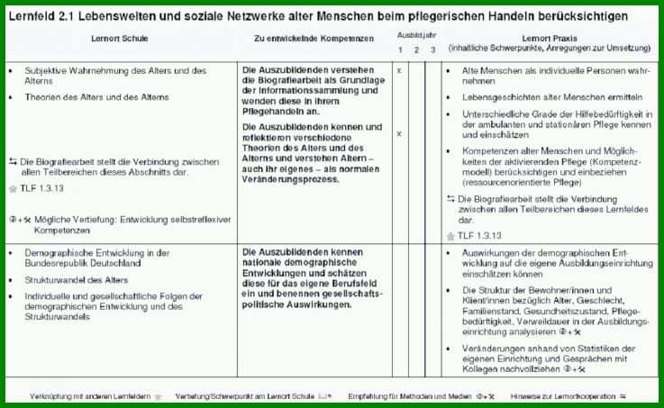 Moderne Biografiearbeit Mit Alten Menschen Vorlagen 1106x680