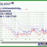 Auffällig Datenschutz Kindergarten Vorlage 831x600