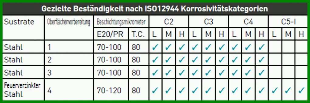 Empfohlen Kapazitätsplanung Excel Vorlage Freeware 1068x356