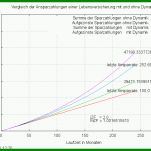 Kreativ Lebensversicherung Dynamik Widersprechen Vorlage 800x600