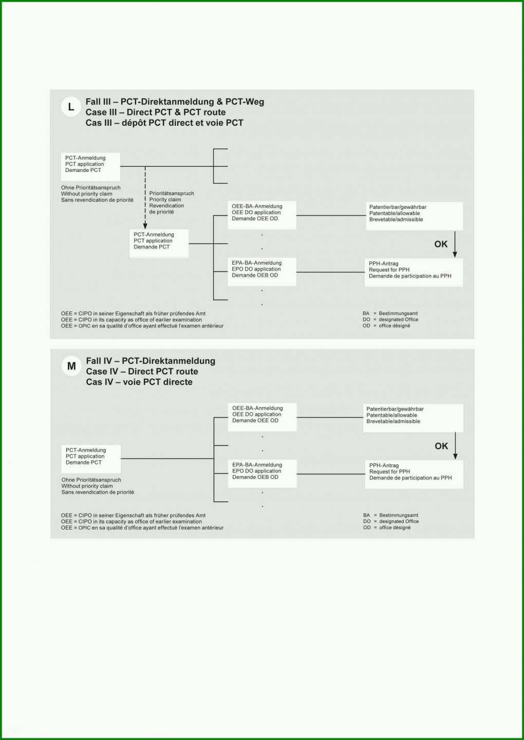 Tolle Openoffice Datenbank Vorlagen Kundenverwaltung 2481x3508