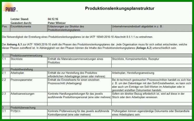 Faszinierend Produktionslenkungsplan Iatf 16949 Vorlage 949x592