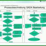 Faszinieren Prozessbeschreibung Vorlage 960x720