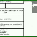 Beste Risikobeurteilung Nach Din En iso 12100 Vorlage 800x464