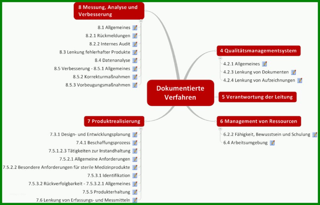 Limitierte Auflage Verfahrensanweisung Vorlage 1345x863