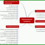 Limitierte Auflage Verfahrensanweisung Vorlage 1345x863