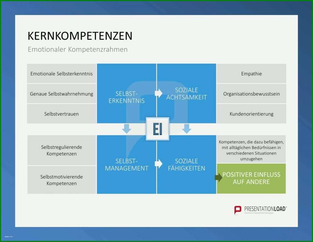 Empfohlen Vorlage Firmenpräsentation 2666x2064