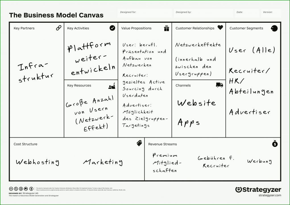 Original Businessplan Canvas Vorlage 4961x3508