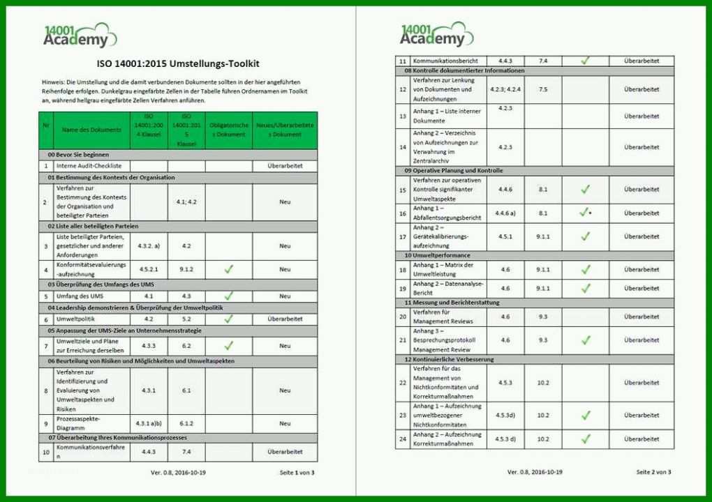 Spezialisiert Content Audit Vorlage 1052x743