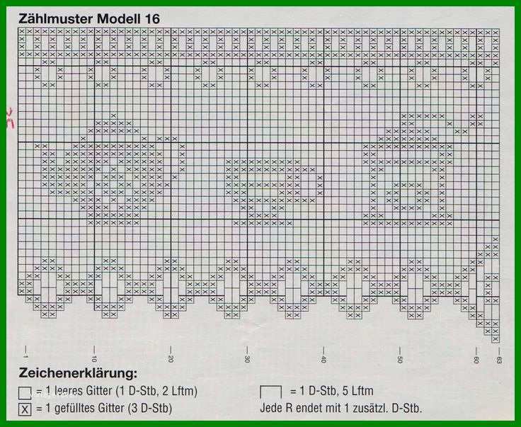 Empfohlen Gardine Häkeln Vorlage Kostenlos 736x603