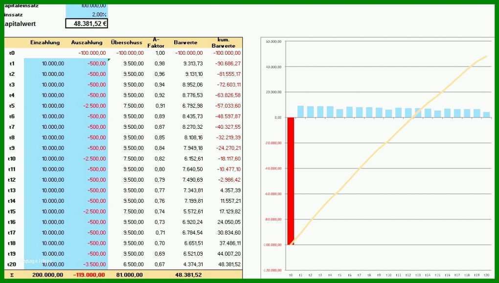 Größte Hausverwaltung Excel Vorlage Kostenlos 1040x589