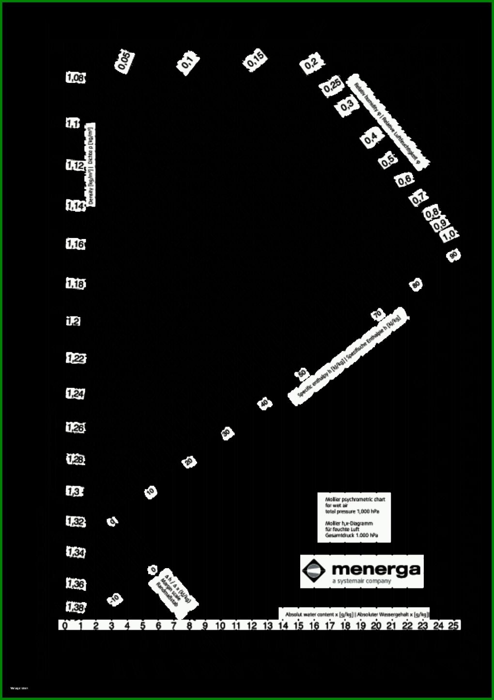 Schockieren Hx Diagramm Vorlage 1920x2718