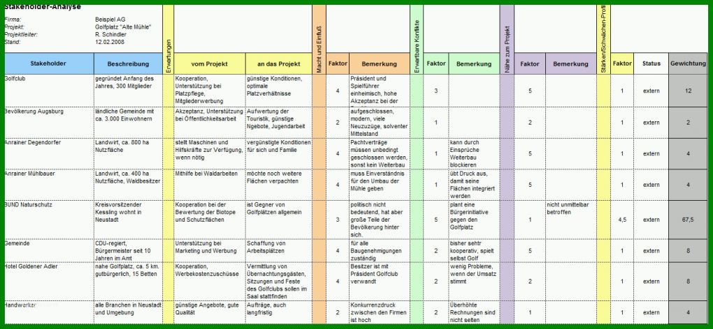 Hervorragen Interessierte Parteien Vorlage 1326x613