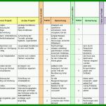 Hervorragen Interessierte Parteien Vorlage 1326x613