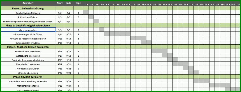 Rühren Kommunikationsplan Vorlage Excel 1237x473