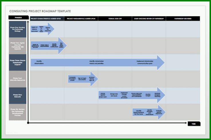 Fantastisch Project Roadmap Vorlage 1291x860