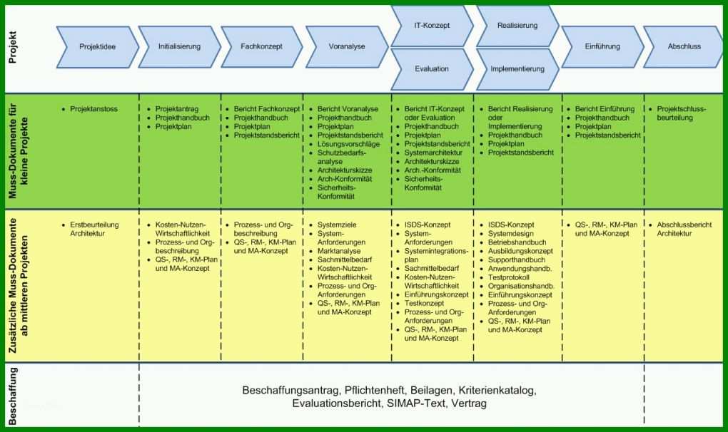 Modisch Projektmanagement Konzept Vorlage 1280x761