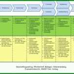 Modisch Projektmanagement Konzept Vorlage 1280x761