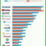 Angepasst social Media Redaktionsplan 2019 Vorlage 900x1616