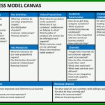 Ausgezeichnet Business Model Canvas Vorlage Ppt 720x540