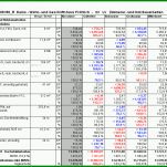 Überraschend Flächenberechnung Nach Din 277 Vorlage 971x687