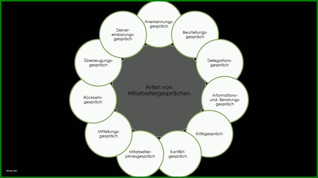 Faszinieren Mitarbeitergespräch Leitfaden Vorlage 2000x1125