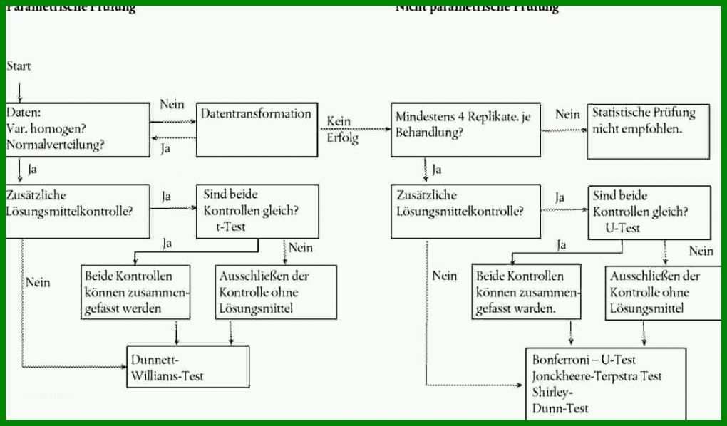 Auffällig Mitarbeiterjahresgespräch Vorlage 1090x639