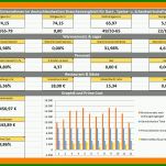 Auffällig Personalentwicklung Excel Vorlage 977x749