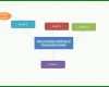 Atemberaubend Powerpoint Mindmap Vorlage 1000x753