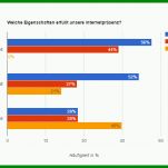 Beeindruckend Umfrage Vorlage 800x540