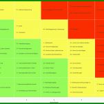 Allerbeste Vorlage Risikomatrix 1092x756